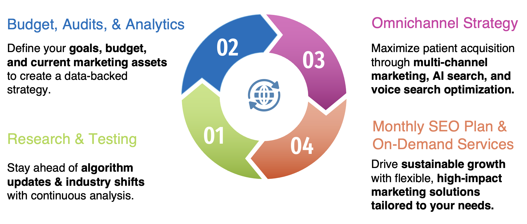 healthcare marketing